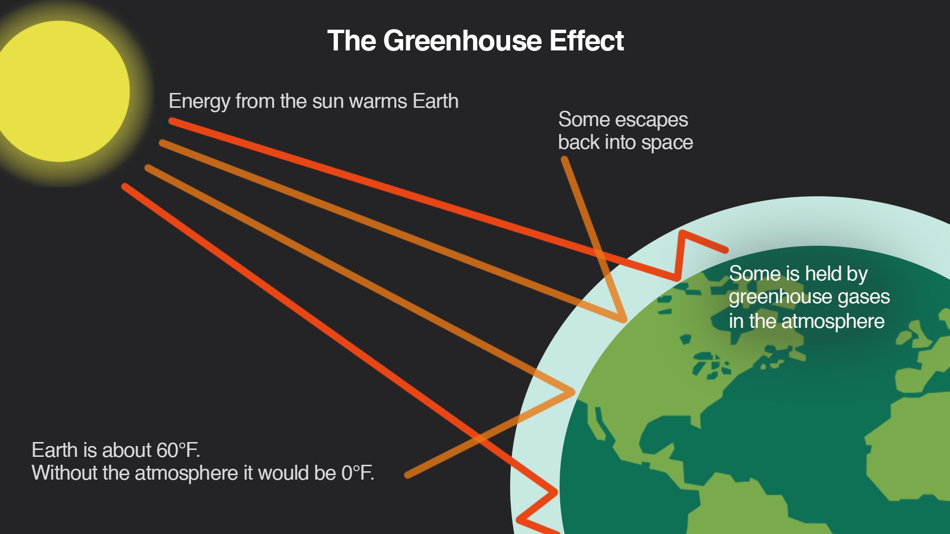 Green-House-Effect-Efek-Rumah-Kaca